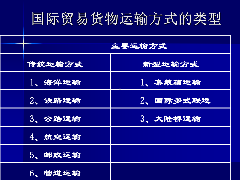 XXXX版自考《国际贸易理论与实务》-10-11-12章合集课件.ppt_第3页