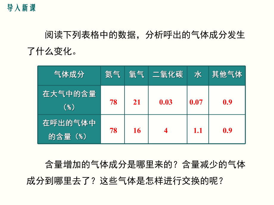 人教版七年级生物下册432《发生在肺内的气体交换》课件.ppt_第2页