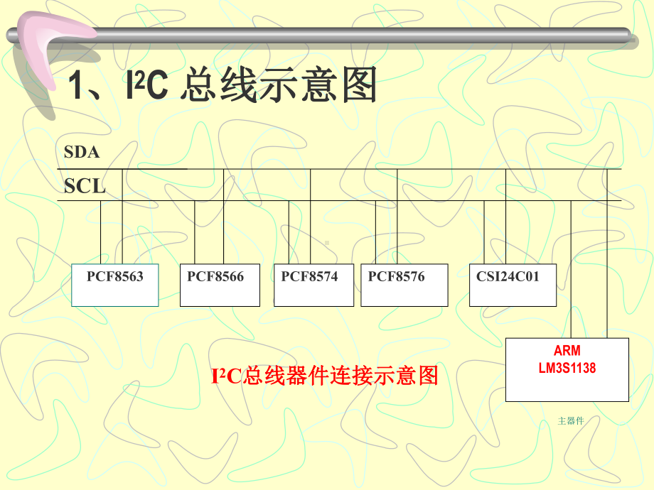 I2C总线接口详解课件.ppt_第3页