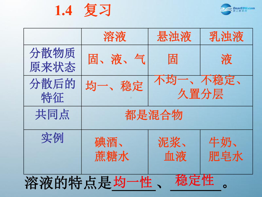 八年级科学上册-15-物质的溶解(第一课时)课件-浙教版.ppt_第2页