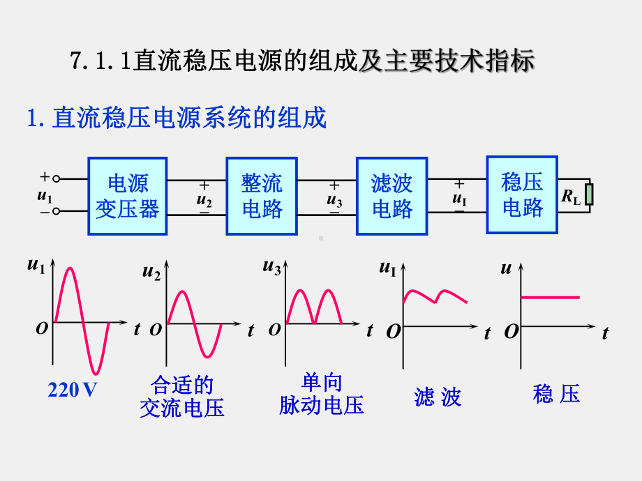 《模拟电子技术》课件ch7直流稳压电源 .ppt_第3页