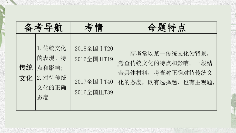 2021年高考政治一轮复习课件：文化生活第4课-文化的继承性与文化发展.pptx_第2页