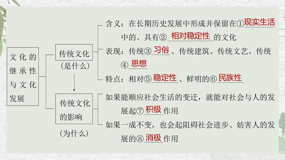 2021年高考政治一轮复习课件：文化生活第4课-文化的继承性与文化发展.pptx_第3页