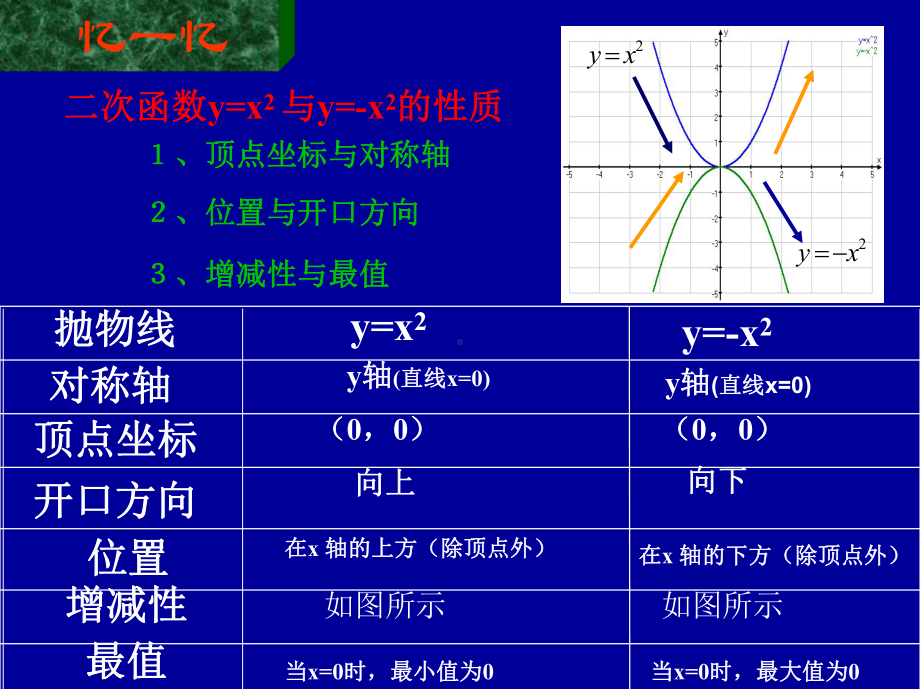 刹车距离与二次函数课件.ppt_第3页