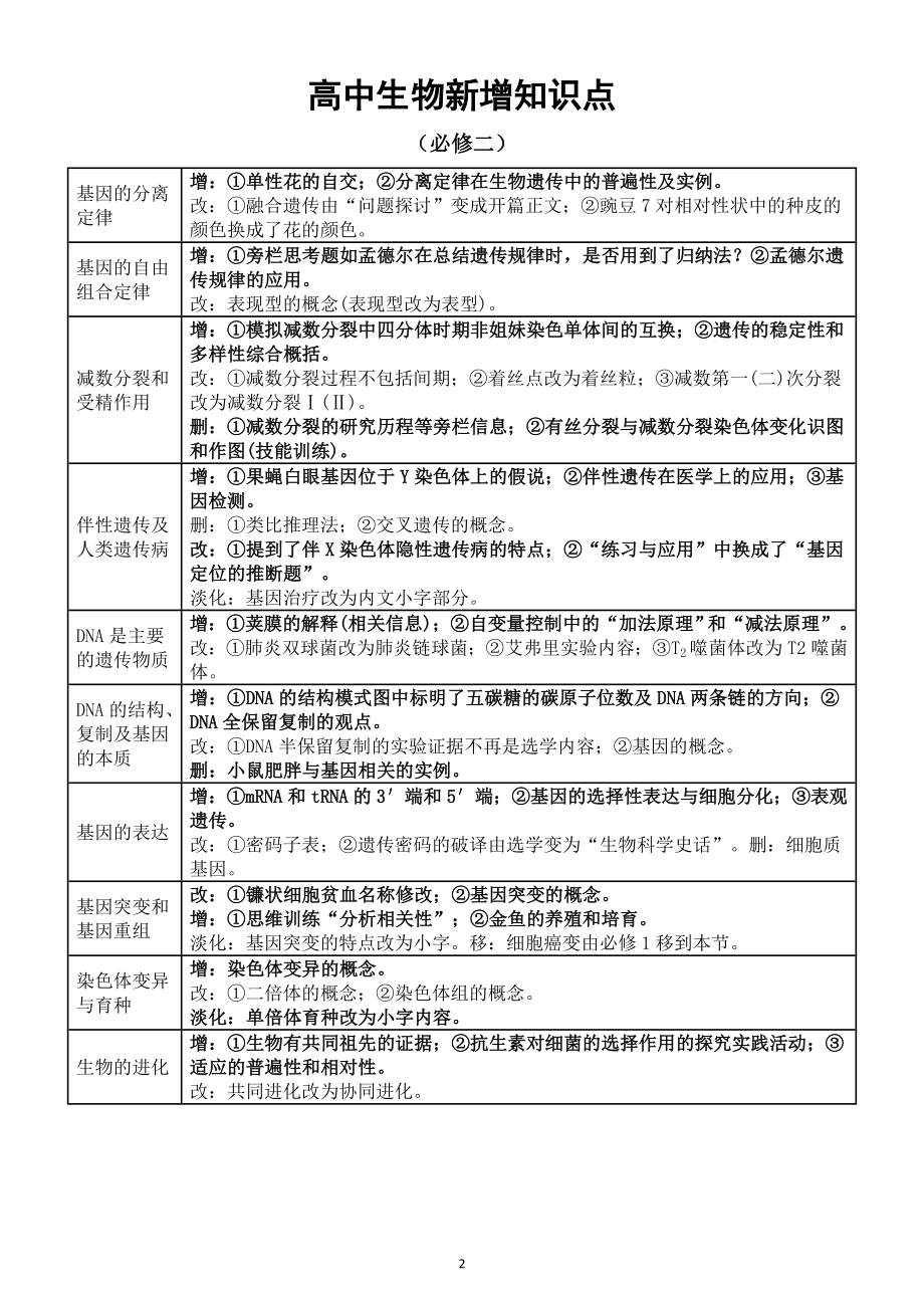 高中生物人教版新增知识点汇总（必修一二+选修一二三）.doc_第2页