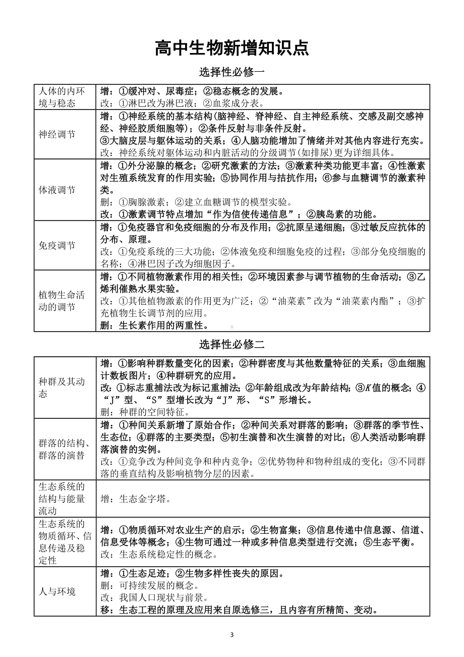 高中生物人教版新增知识点汇总（必修一二+选修一二三）.doc_第3页