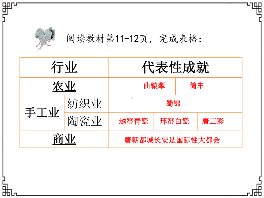 人教部编版历史七年级下第3课盛唐气象课件.pptx_第3页