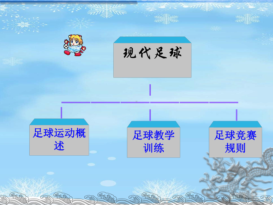 体育课足球课件2021完整版.ppt_第2页