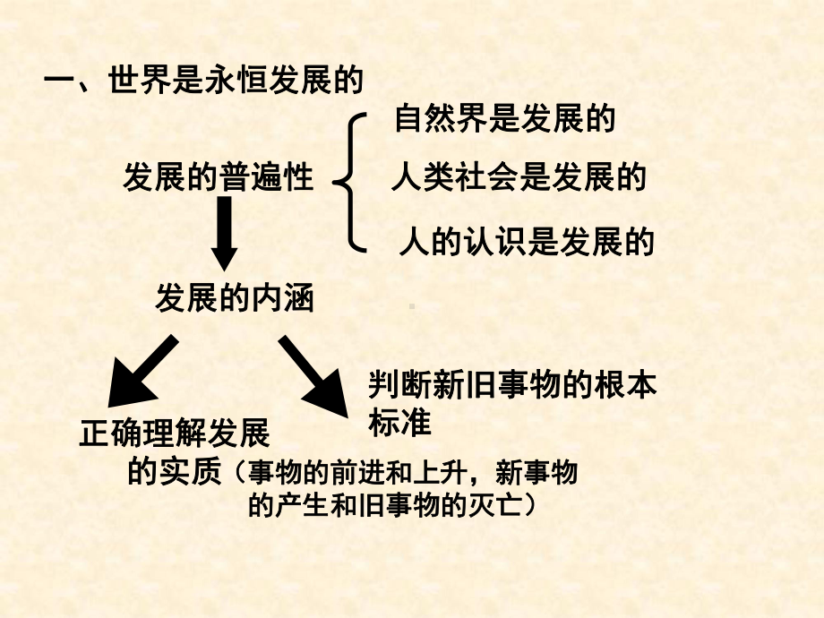 （政治）82《用发展的观点看问题》课件1.ppt_第2页