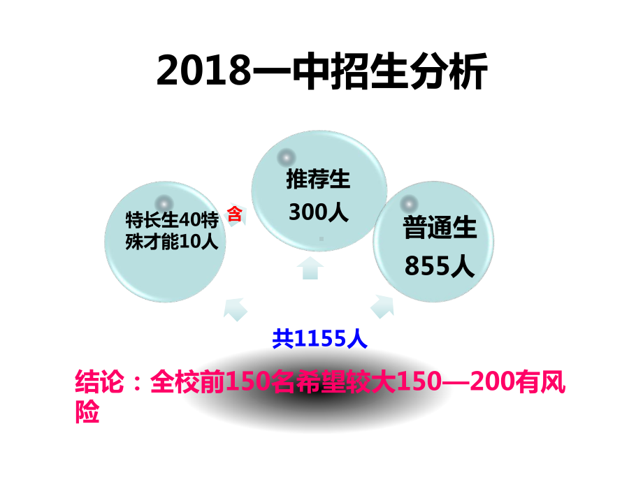 人生规划(中考志愿填报)指导家长会课件.ppt_第3页