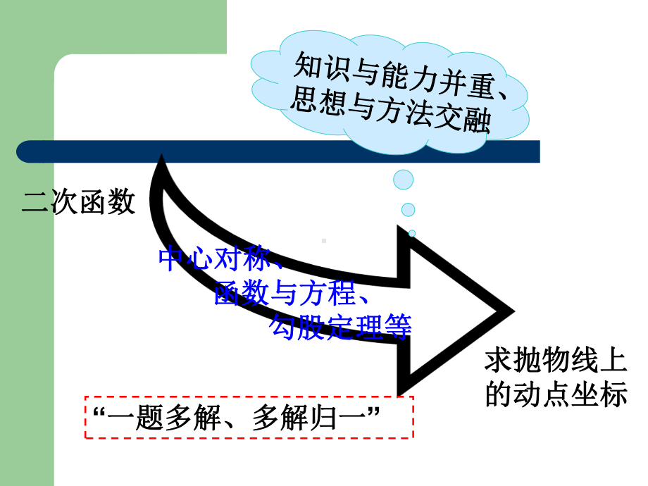 人教版中考数学复习天津卷25题课件.ppt_第2页