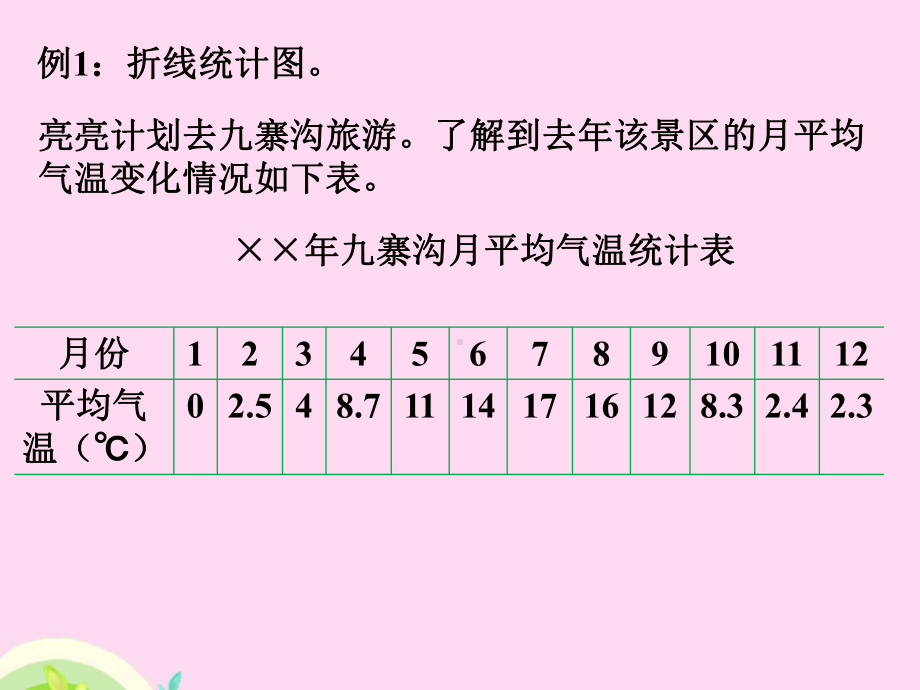 《折线统计图》课件1-优质公开课-西南师大5下.ppt_第3页