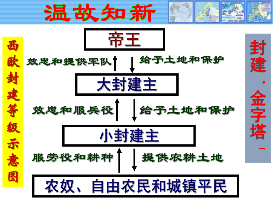 人教部编版九年级历史上册第13课《西欧经济和社会的发展》课件.pptx_第1页