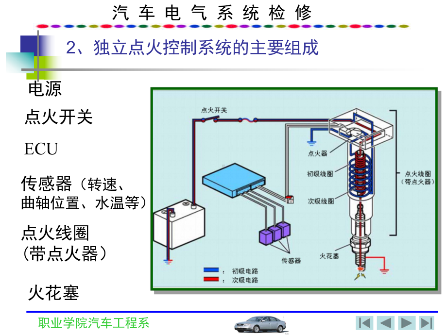 丰田卡罗拉轿车微机控制点火系统检修课件.ppt_第3页