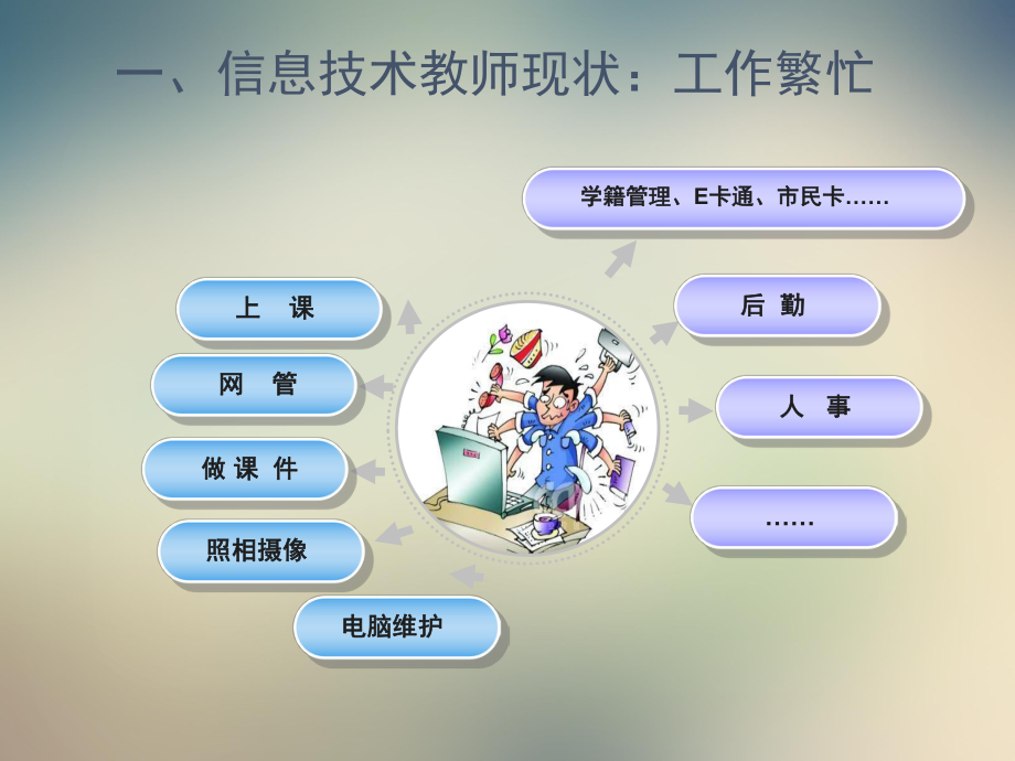 信息技术教师的专业发展课件.ppt_第2页