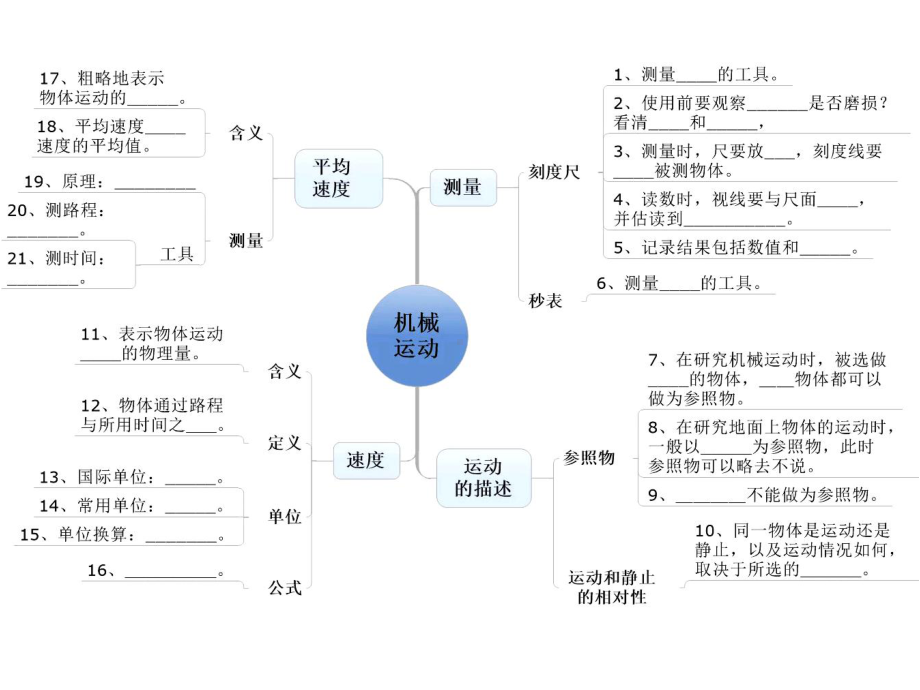 人教版八年级上物理思维导图课件.pptx_第3页