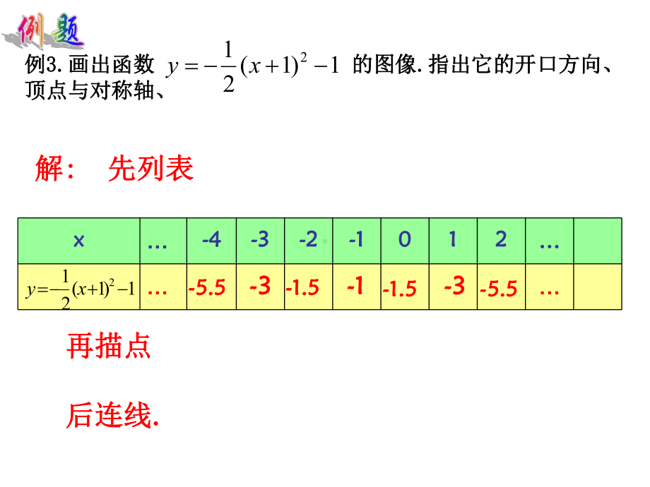 22133二次函数-y=a(x-h)2+k的图像和性质课件.ppt_第3页