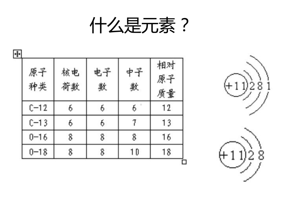 初三化学32组成物质的化学元素课件.ppt_第3页