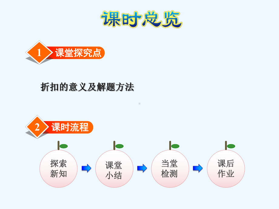 冀教版六年级数学上册第五单元第3课时-折扣课件.pptx_第2页