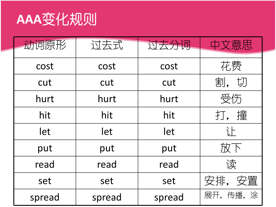 代老师初中英语不规则动词课件.ppt_第3页