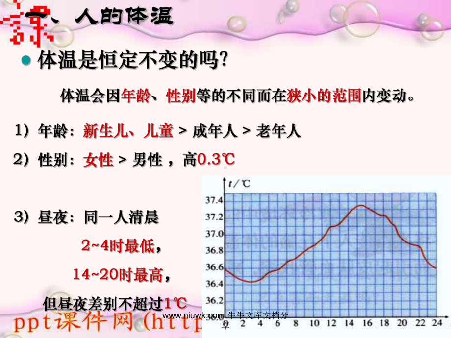 人的体温及调节课件.pptx_第3页