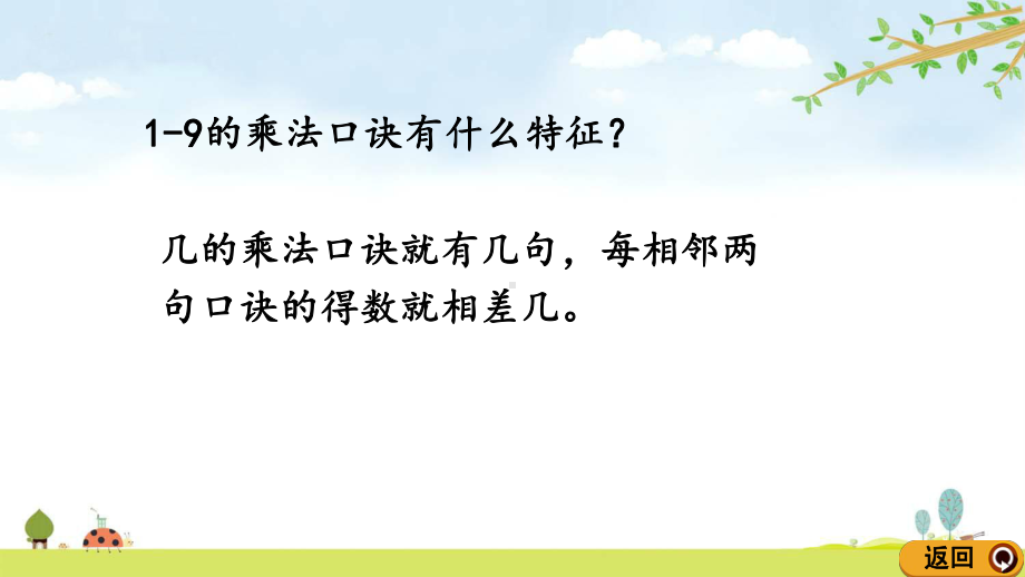 95-练习二十五-人教版数学二年级上册-名师公开课课件.pptx_第3页