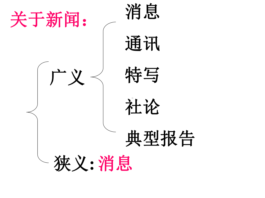 八年级上新闻两则课件.ppt_第2页