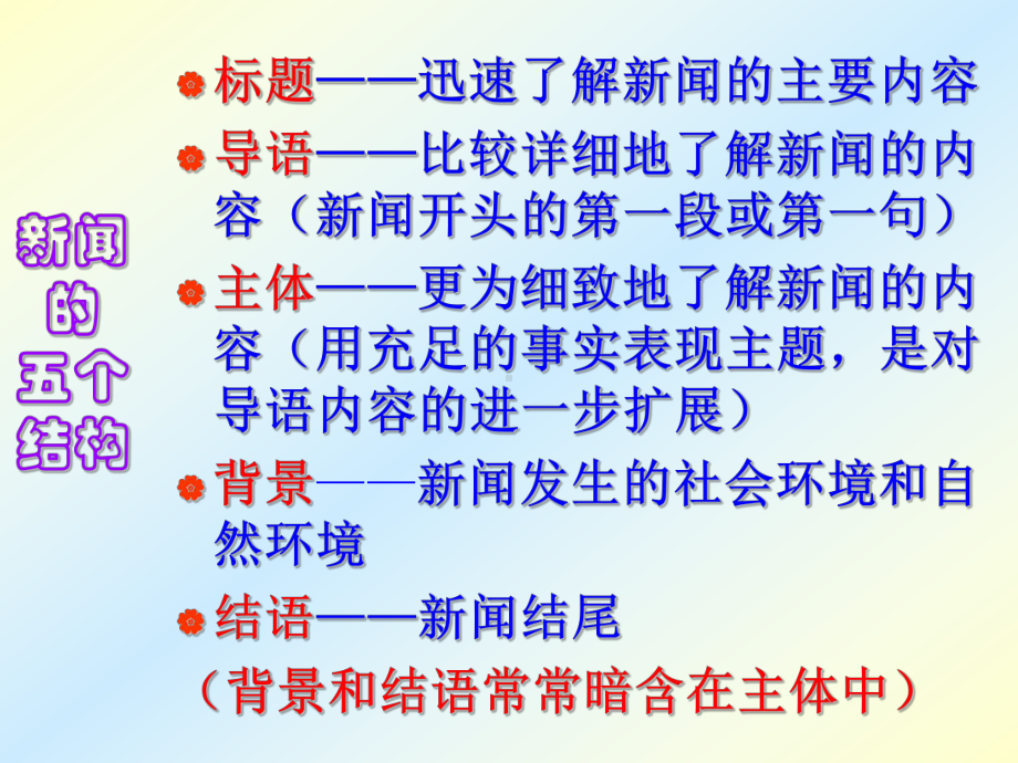 八年级上新闻两则课件.ppt_第3页