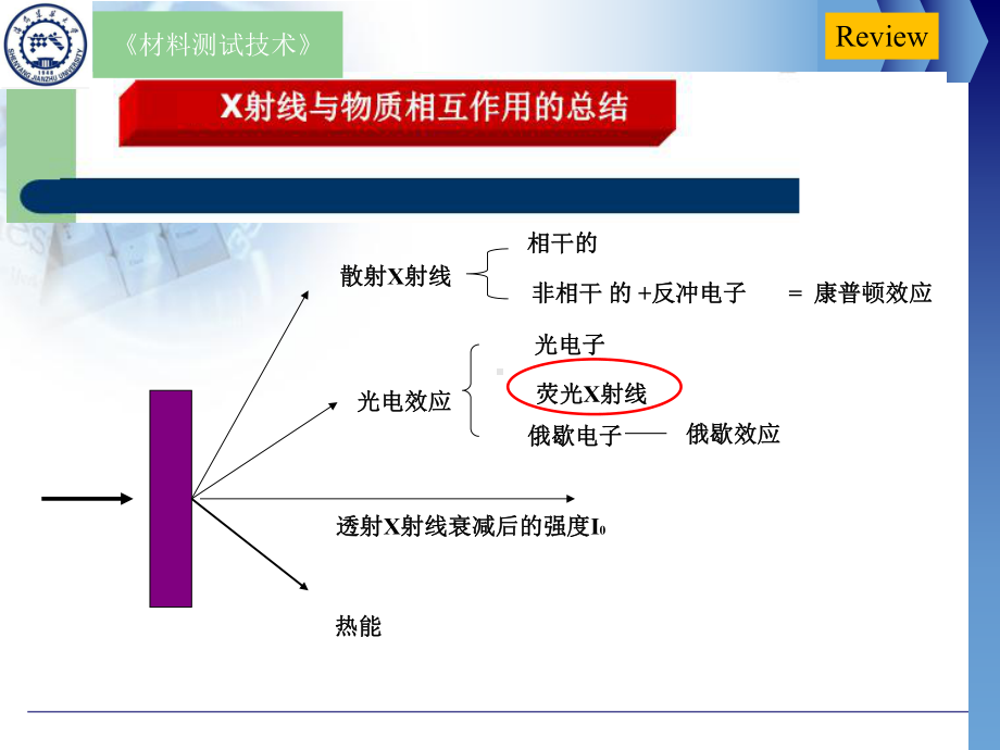 仪器分析X射线荧光光谱分析仪课件.ppt_第1页