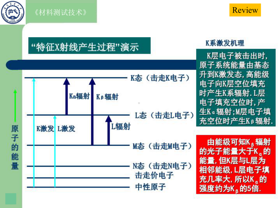 仪器分析X射线荧光光谱分析仪课件.ppt_第2页