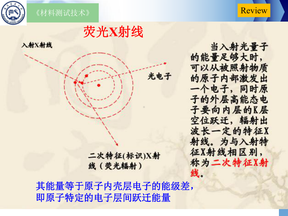 仪器分析X射线荧光光谱分析仪课件.ppt_第3页