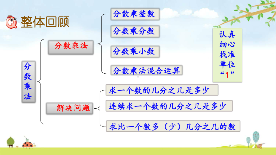 112-整理和复习-人教版数学六年级上册-名师公开课课件.pptx_第2页