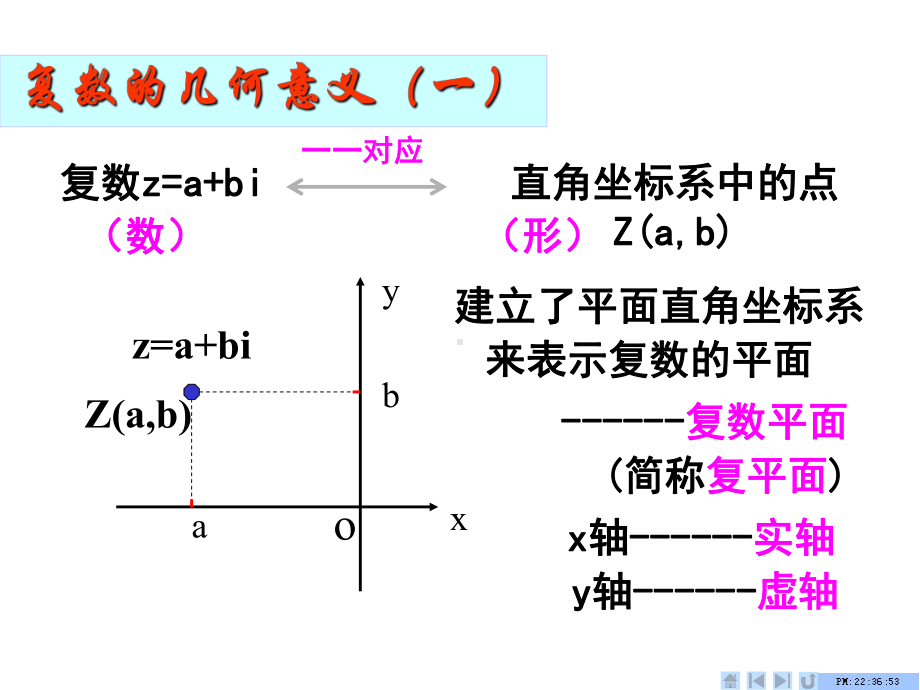 321复数代数形式的加、减运算及其几何意义-课件5.ppt_第2页