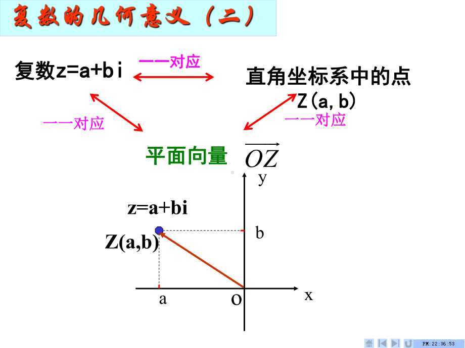 321复数代数形式的加、减运算及其几何意义-课件5.ppt_第3页