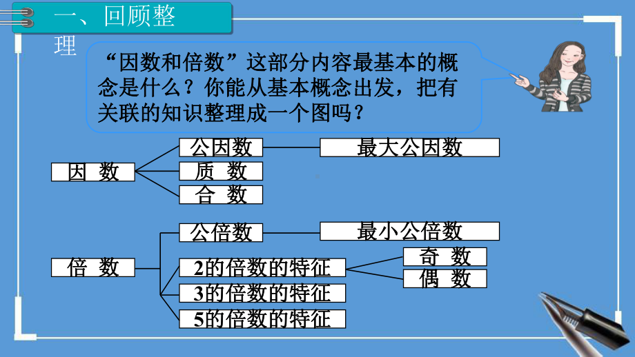 人教版五年级下册数学第9单元-总复习教学课件(2020年).pptx_第2页