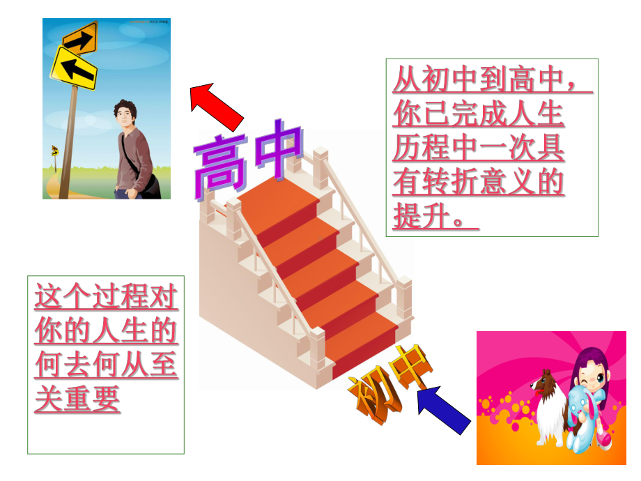 （高中开学第一课）班主任：高一新生开学第一课.ppt_第2页