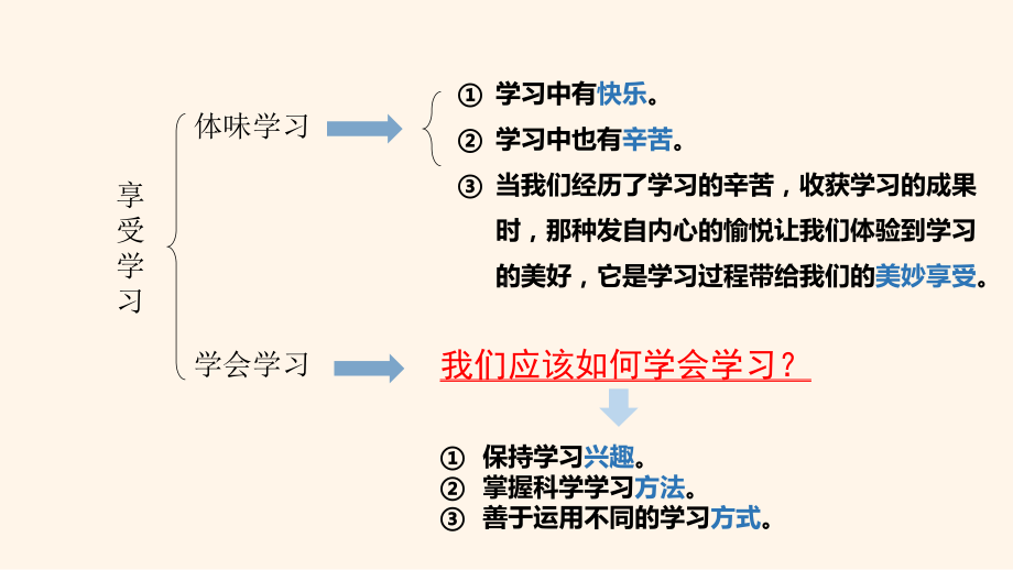 人教部编版七年级道德与法治上册第三课优秀课件-(共2课时).pptx_第2页