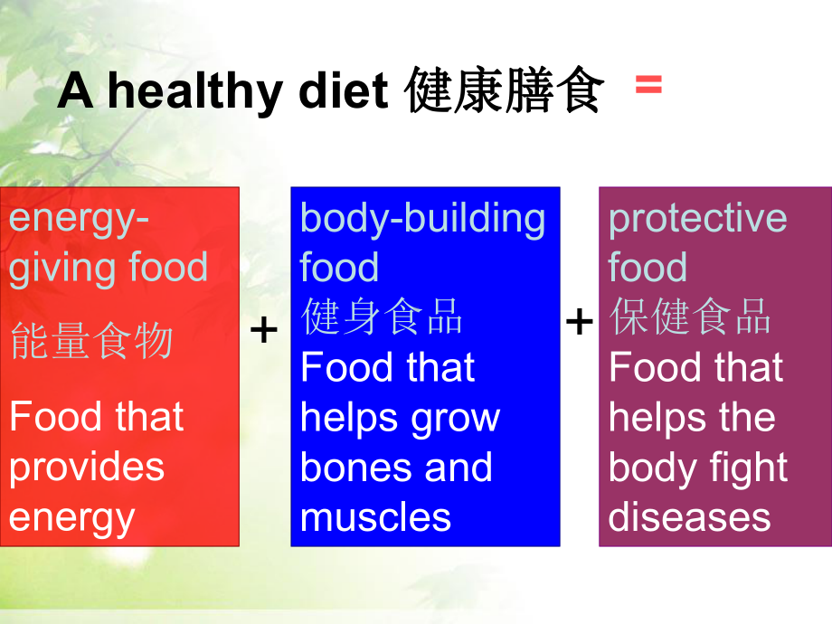 人教版高中英语必修3Unit2-reading-课件.ppt_第2页