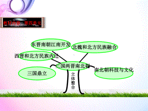 七上第四单元复习课件.pptx