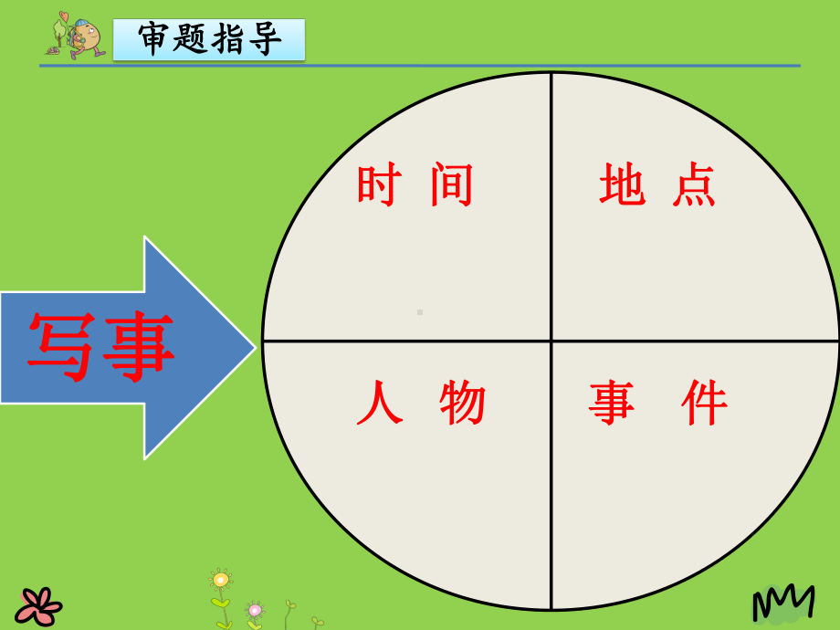 (部编)人教版小学语文三年级上册《-习作：那次玩得真高兴》-公开课教学课件整理.pptx_第3页