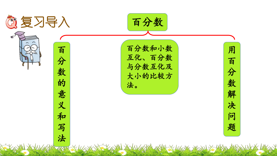 冀教版六年级上册数学期末总复习(专题)课件.pptx_第3页