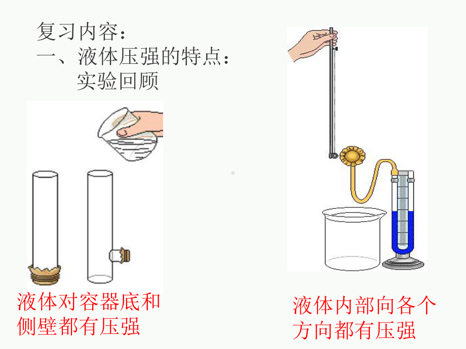 专题复习：液体压强课件.ppt_第3页