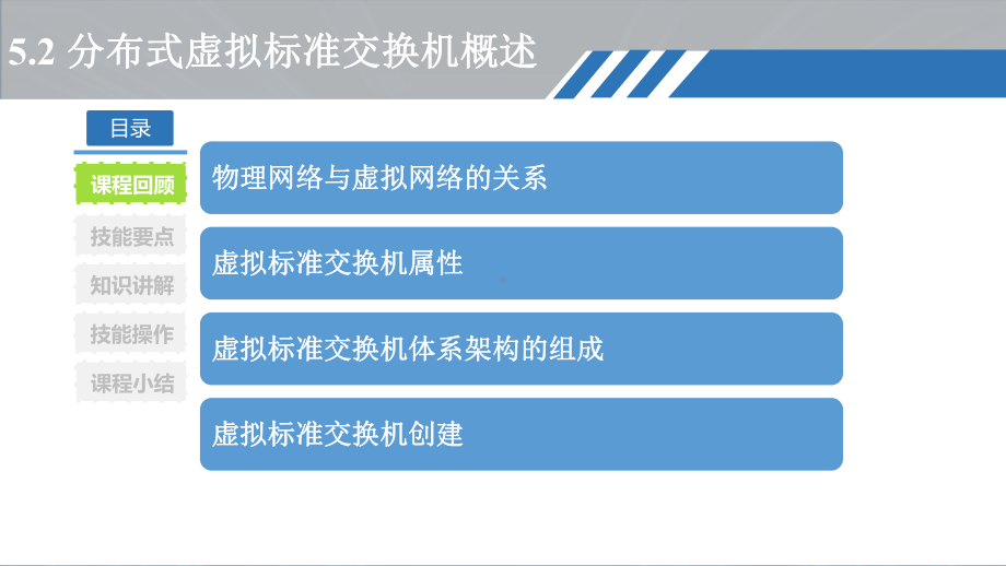 分布式虚拟标准交换机概述课件.ppt_第2页