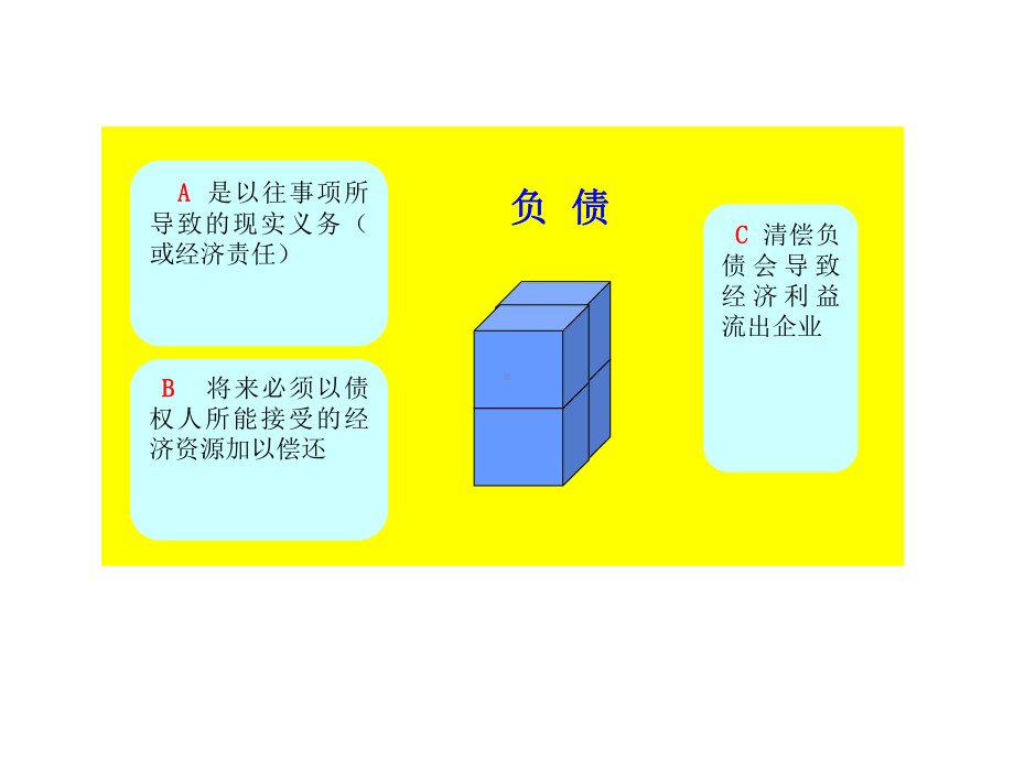 会计学第六章负债课件.ppt_第3页