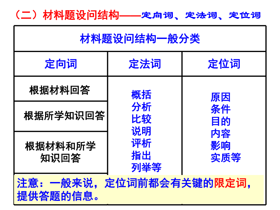 (原因背景类例题)高中历史解题方法指导-主观题课件.ppt_第3页