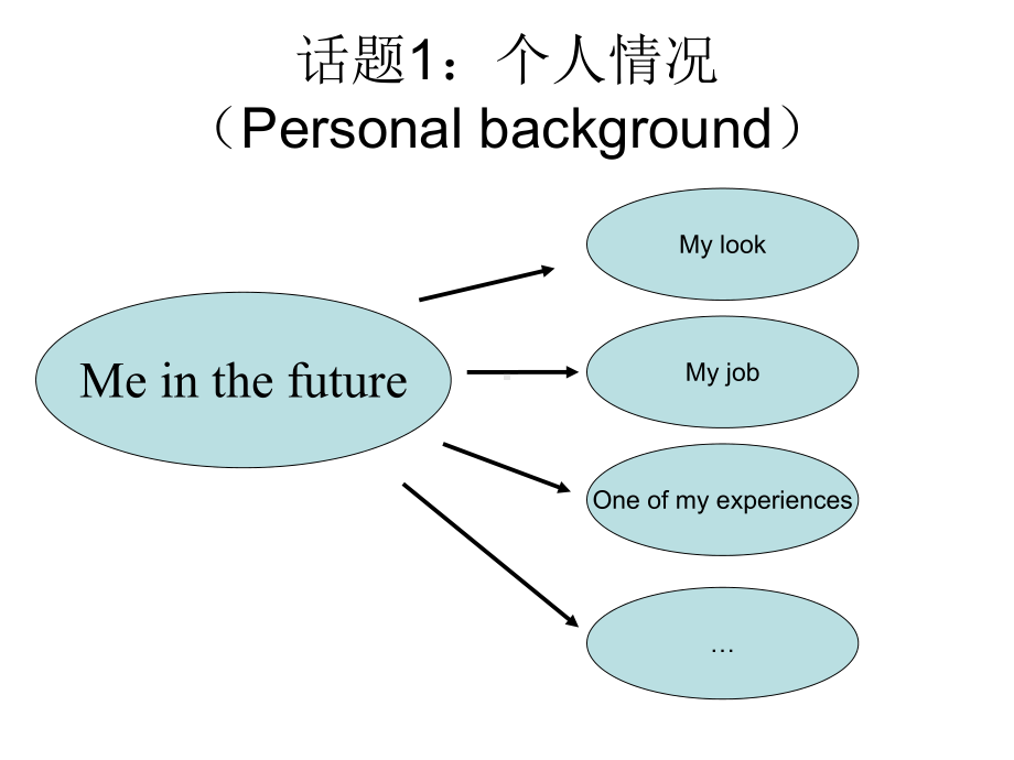 中考英语话题演绎1-14课件.ppt_第1页