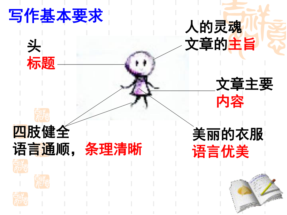 初中七年级上册语文-第一单元写作：热爱生活-热爱写作课件.ppt_第3页