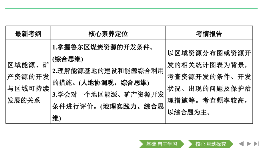 2020届-一轮复习-湘教版：第34讲-矿产资源合理开发和区域可持续发展-以德国鲁尔区为例-课件.pptx_第2页