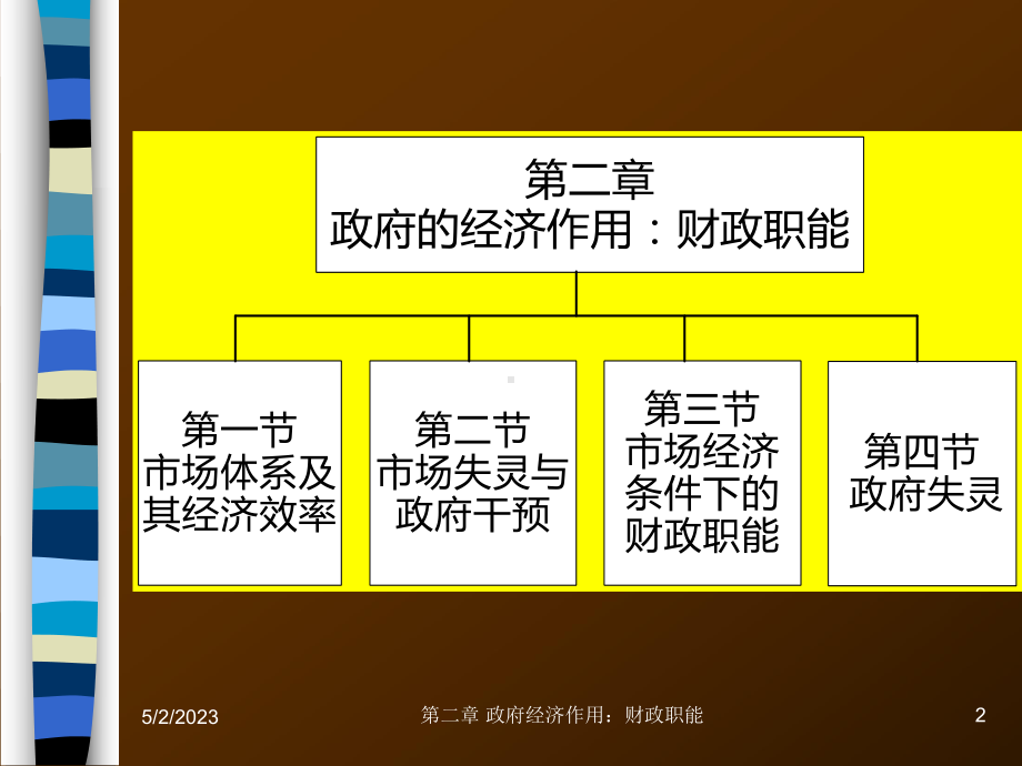 公共经济学课件财政职能d2z.ppt_第2页