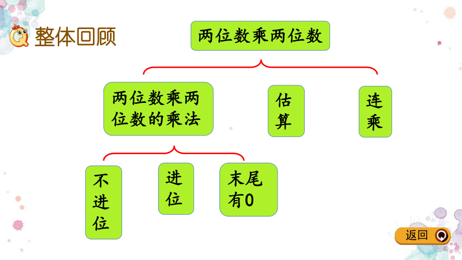 26-整理与复习-冀教版三年级下册数学-课件.pptx_第2页